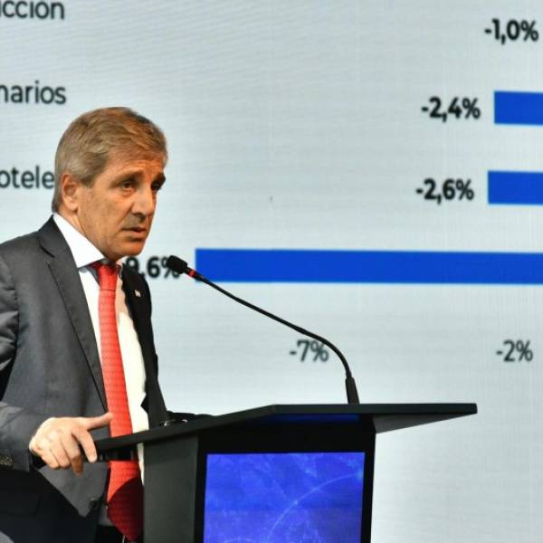 La actividad económica tuvo la mayor caída desde la pandemia y Caputo le echó la culpa al Mundial. 