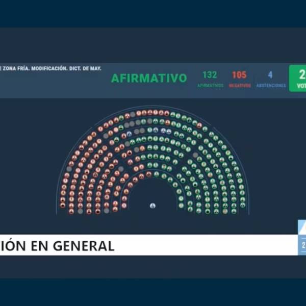 Diputados dio media sanción al recorte de subsidios al gas por zona fría: Perjudicaría a cientos de familias salteñas