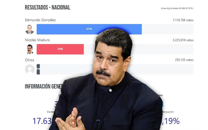 Conflicto post-electoral en Venezuela: Oposición presenta actas que desafiaban resultados oficiales